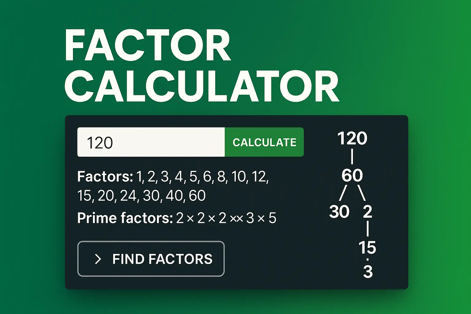 Online factor calculator showing number input, calculate button, list of factors, prime factors, and a factor tree for 120Online factor calculator showing number input, calculate button, list of factors, prime factors, and a factor tree for 120